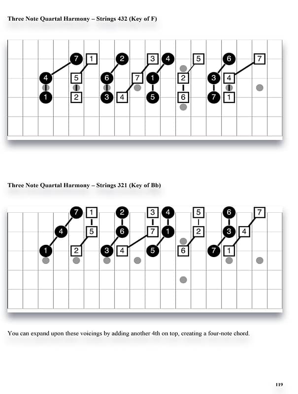 Appendix A: Quartal Voicings