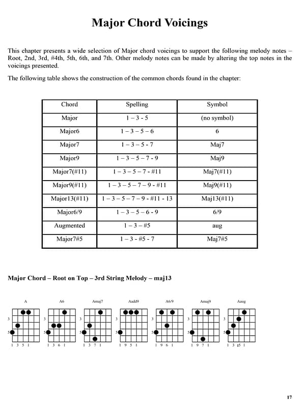 Major Chord Voicings 1