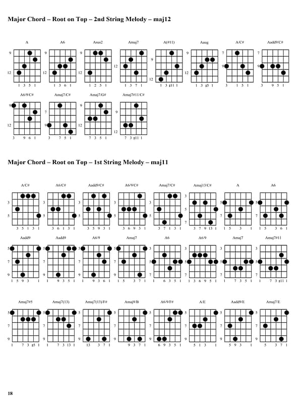 Major Chord Voicings 2
