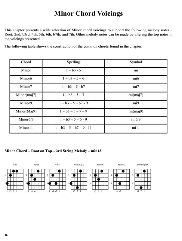 Minor Chord Voicings 1
