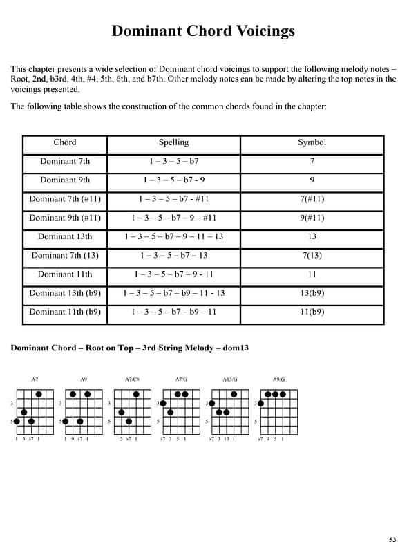 Dominant Chord Voicings