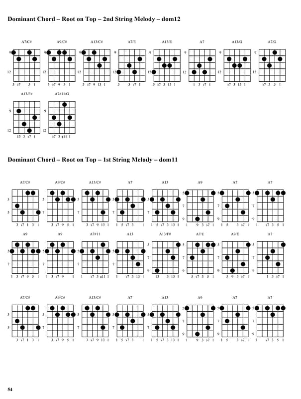Dominant Chord Voicings