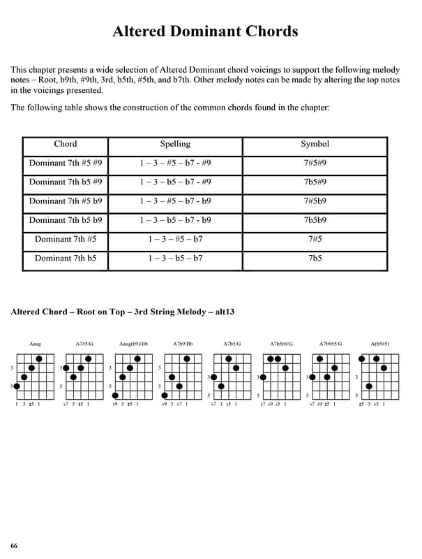 Altered Dominant Chords