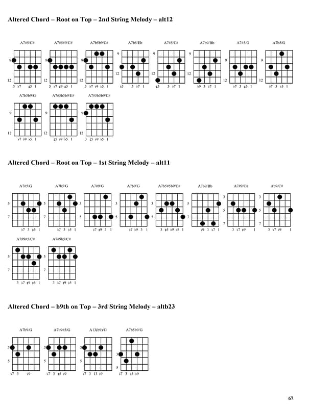 Altered Dominant Chords